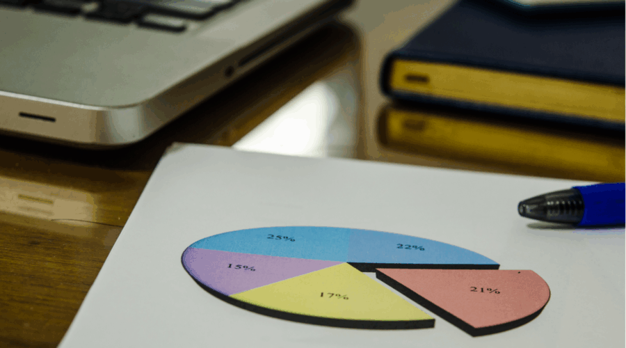 business plan projet