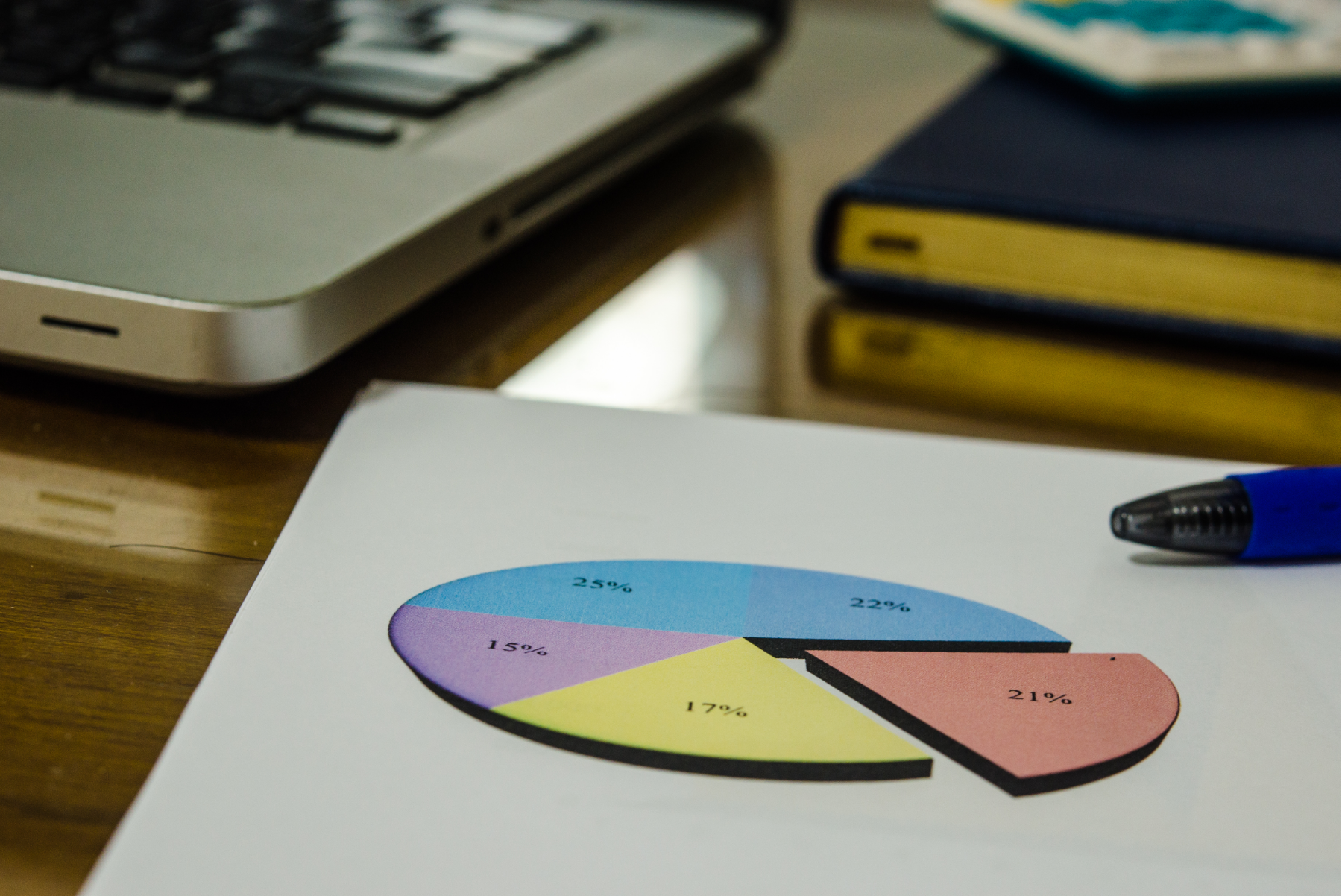 business plan projet